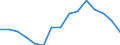 Activity and employment status: Population / Age class: From 18 to 24 years / Sex: Males / Unit of measure: Percentage / Geopolitical entity (reporting): European Union - 27 countries (2007-2013)