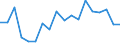 Activity and employment status: Population / Age class: From 18 to 24 years / Sex: Males / Unit of measure: Percentage / Geopolitical entity (reporting): Bulgaria