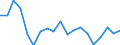 Activity and employment status: Population / Age class: From 18 to 24 years / Sex: Males / Unit of measure: Percentage / Geopolitical entity (reporting): Czechia