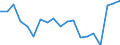 Activity and employment status: Population / Age class: From 18 to 24 years / Sex: Males / Unit of measure: Percentage / Geopolitical entity (reporting): Germany