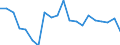 Erwerbstätigkeits- und Beschäftigungsstatus: Bevölkerung / Altersklasse: 18 bis 24 Jahre / Geschlecht: Männer / Maßeinheit: Prozent / Geopolitische Meldeeinheit: Estland