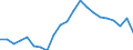 Erwerbstätigkeits- und Beschäftigungsstatus: Bevölkerung / Altersklasse: 18 bis 24 Jahre / Geschlecht: Männer / Maßeinheit: Prozent / Geopolitische Meldeeinheit: Griechenland