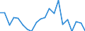 Activity and employment status: Population / Age class: From 18 to 24 years / Sex: Males / Unit of measure: Percentage / Geopolitical entity (reporting): Italy