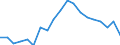 Erwerbstätigkeits- und Beschäftigungsstatus: Bevölkerung / Altersklasse: 18 bis 24 Jahre / Geschlecht: Männer / Maßeinheit: Prozent / Geopolitische Meldeeinheit: Zypern