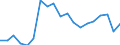 Activity and employment status: Population / Age class: From 18 to 24 years / Sex: Males / Unit of measure: Percentage / Geopolitical entity (reporting): Latvia