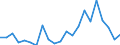 Erwerbstätigkeits- und Beschäftigungsstatus: Bevölkerung / Altersklasse: 18 bis 24 Jahre / Geschlecht: Männer / Maßeinheit: Prozent / Geopolitische Meldeeinheit: Luxemburg