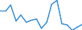 Activity and employment status: Population / Age class: From 18 to 24 years / Sex: Males / Unit of measure: Percentage / Geopolitical entity (reporting): Romania