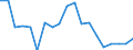 Erwerbstätigkeits- und Beschäftigungsstatus: Bevölkerung / Altersklasse: 18 bis 24 Jahre / Geschlecht: Männer / Maßeinheit: Prozent / Geopolitische Meldeeinheit: Slowenien