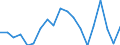 Activity and employment status: Population / Age class: From 18 to 24 years / Sex: Males / Unit of measure: Percentage / Geopolitical entity (reporting): Slovakia