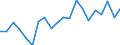 Activity and employment status: Population / Age class: From 18 to 24 years / Sex: Males / Unit of measure: Percentage / Geopolitical entity (reporting): Finland