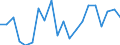 Erwerbstätigkeits- und Beschäftigungsstatus: Bevölkerung / Altersklasse: 18 bis 24 Jahre / Geschlecht: Männer / Maßeinheit: Prozent / Geopolitische Meldeeinheit: Schweden