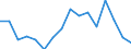 Activity and employment status: Population / Age class: From 18 to 24 years / Sex: Males / Unit of measure: Percentage / Geopolitical entity (reporting): Iceland