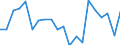 Activity and employment status: Population / Age class: From 18 to 24 years / Sex: Males / Unit of measure: Percentage / Geopolitical entity (reporting): Norway