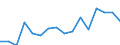 Activity and employment status: Population / Age class: From 18 to 24 years / Sex: Males / Unit of measure: Percentage / Geopolitical entity (reporting): Switzerland