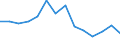 Activity and employment status: Population / Age class: From 18 to 24 years / Sex: Females / Unit of measure: Percentage / Geopolitical entity (reporting): European Union - 27 countries (from 2020)