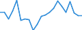 Erwerbstätigkeits- und Beschäftigungsstatus: Bevölkerung / Altersklasse: 18 bis 24 Jahre / Geschlecht: Frauen / Maßeinheit: Prozent / Geopolitische Meldeeinheit: Belgien