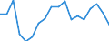 Activity and employment status: Population / Age class: From 18 to 24 years / Sex: Females / Unit of measure: Percentage / Geopolitical entity (reporting): Bulgaria