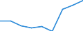 Activity and employment status: Population / Age class: From 18 to 24 years / Sex: Total / Unit of measure: Percentage / Geopolitical entity (reporting): Germany