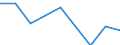 Activity and employment status: Population / Age class: From 18 to 24 years / Sex: Total / Unit of measure: Percentage / Geopolitical entity (reporting): Estonia