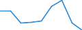 Erwerbstätigkeits- und Beschäftigungsstatus: Bevölkerung / Altersklasse: 18 bis 24 Jahre / Geschlecht: Insgesamt / Maßeinheit: Prozent / Geopolitische Meldeeinheit: Lettland