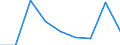 Activity and employment status: Population / Age class: From 18 to 24 years / Sex: Total / Unit of measure: Percentage / Geopolitical entity (reporting): Austria