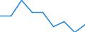 Activity and employment status: Population / Age class: From 18 to 24 years / Sex: Total / Unit of measure: Percentage / Geopolitical entity (reporting): Romania