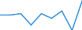 Activity and employment status: Population / Age class: From 18 to 24 years / Sex: Total / Unit of measure: Percentage / Geopolitical entity (reporting): Finland