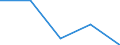 Activity and employment status: Population / Age class: From 18 to 24 years / Sex: Total / Unit of measure: Percentage / Geopolitical entity (reporting): Iceland