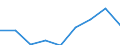 Erwerbstätigkeits- und Beschäftigungsstatus: Bevölkerung / Altersklasse: 18 bis 24 Jahre / Geschlecht: Insgesamt / Maßeinheit: Prozent / Geopolitische Meldeeinheit: Schweiz