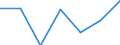 Activity and employment status: Population / Age class: From 18 to 24 years / Sex: Total / Unit of measure: Percentage of total population aged less than 65 / Geopolitical entity (reporting): Bulgaria