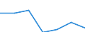 Activity and employment status: Population / Age class: From 18 to 24 years / Sex: Total / Unit of measure: Percentage of total population aged less than 65 / Geopolitical entity (reporting): Denmark