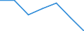 Activity and employment status: Population / Age class: From 18 to 24 years / Sex: Total / Unit of measure: Percentage of total population aged less than 65 / Geopolitical entity (reporting): Estonia