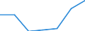 Activity and employment status: Population / Age class: From 18 to 24 years / Sex: Total / Unit of measure: Percentage of total population aged less than 65 / Geopolitical entity (reporting): Latvia