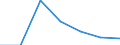 Activity and employment status: Population / Age class: From 18 to 24 years / Sex: Total / Unit of measure: Percentage of total population aged less than 65 / Geopolitical entity (reporting): Austria