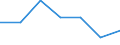 Activity and employment status: Population / Age class: From 18 to 24 years / Sex: Total / Unit of measure: Percentage of total population aged less than 65 / Geopolitical entity (reporting): Romania