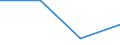 Activity and employment status: Population / Age class: From 18 to 24 years / Sex: Total / Unit of measure: Percentage of total population aged less than 65 / Geopolitical entity (reporting): Iceland