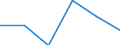 Activity and employment status: Population / Age class: From 18 to 24 years / Sex: Total / Unit of measure: Percentage of total population aged less than 65 / Geopolitical entity (reporting): Norway