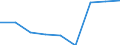 Activity and employment status: Population / Age class: From 18 to 24 years / Sex: Males / Unit of measure: Percentage / Geopolitical entity (reporting): Germany