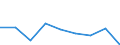 Activity and employment status: Population / Age class: From 18 to 24 years / Sex: Males / Unit of measure: Percentage / Geopolitical entity (reporting): Estonia