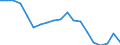 Type of household: Total / Quantile: Total / Unit of measure: Percentage / Geopolitical entity (reporting): Czechia