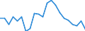 Type of household: Total / Quantile: Total / Unit of measure: Percentage / Geopolitical entity (reporting): Denmark