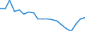 Type of household: Total / Quantile: Total / Unit of measure: Percentage / Geopolitical entity (reporting): Germany