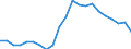 Type of household: Total / Quantile: Total / Unit of measure: Percentage / Geopolitical entity (reporting): Greece