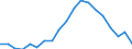 Type of household: Total / Quantile: Total / Unit of measure: Percentage / Geopolitical entity (reporting): Cyprus