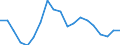 Type of household: Total / Quantile: Total / Unit of measure: Percentage / Geopolitical entity (reporting): Lithuania