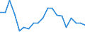 Type of household: Total / Quantile: Total / Unit of measure: Percentage / Geopolitical entity (reporting): Netherlands