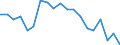 Type of household: Total / Quantile: Total / Unit of measure: Percentage / Geopolitical entity (reporting): Slovakia