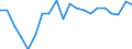 Type of household: Total / Quantile: Total / Unit of measure: Percentage / Geopolitical entity (reporting): Sweden