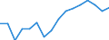 Type of household: Total / Quantile: Total / Unit of measure: Percentage / Geopolitical entity (reporting): Switzerland