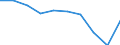 Type of household: Total / Quantile: Total / Unit of measure: Percentage / Geopolitical entity (reporting): Montenegro